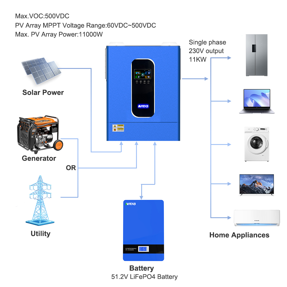 ANENJI 11KW 48V Hybrid Solar I - đánh giá và giá Hybrid Solar Inverter 5.5Kw Mppt 48V