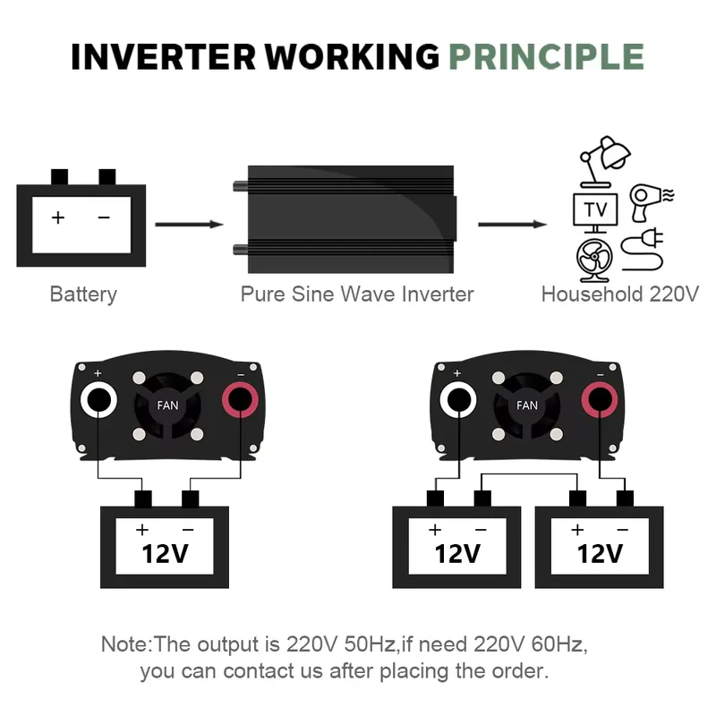 SMARAAD 5000W 12V 24V 48V DC t - đánh giá và giá Pure Sine Wave Inverter 5000W 48V 220V
