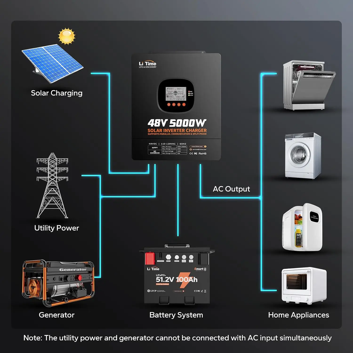 LiTime 5000W Solar Hybrid Inve - đánh giá và giá Parallel Solar Inverter 48V 5000W Mppt