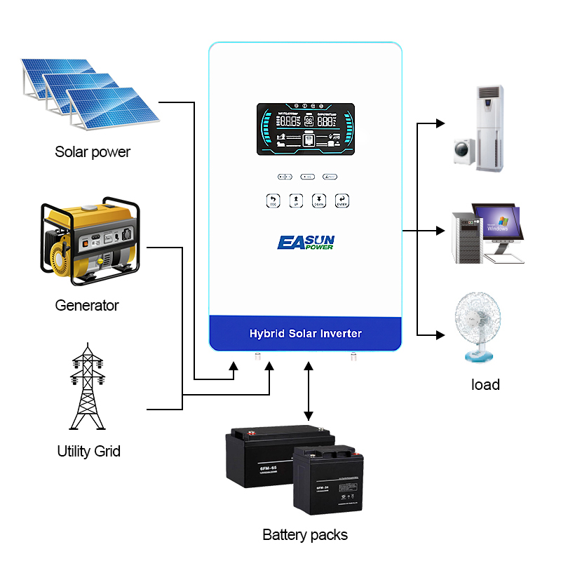 EASUN POWER 4000W 120V Off Gri - đánh giá và giá Grid Tie Inverter Limiter 2000W