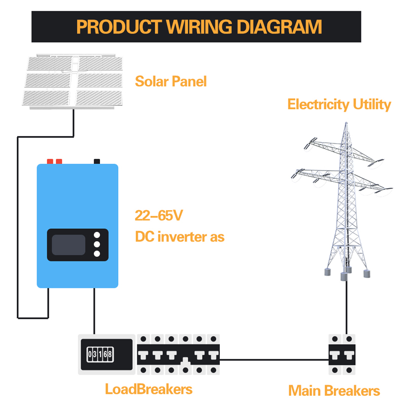 1000W 2000W Wind Power Grid Ti - đánh giá và giá Grid Tie Inverter Limiter 2000W