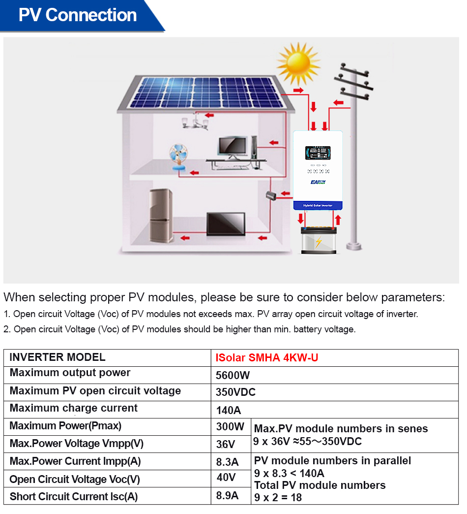 EASUN POWER 4KW 110V Off Grid  - đánh giá và giá Grid Tie Inverter Limiter 2000W