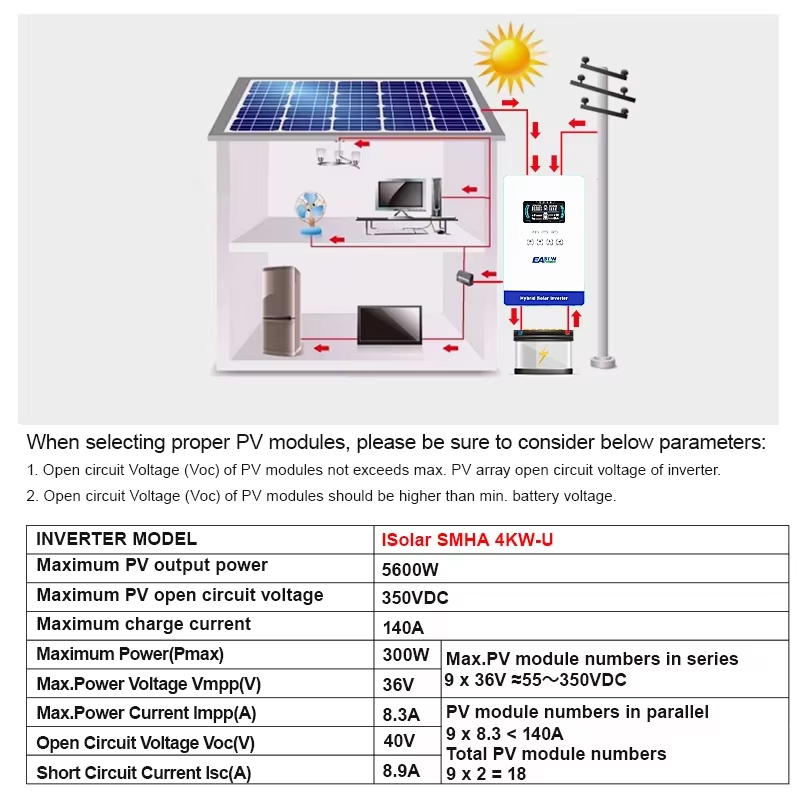 EASUN POWER Hybrid Solar Inver - đánh giá và giá Grid Tie Inverter Limiter 2000W
